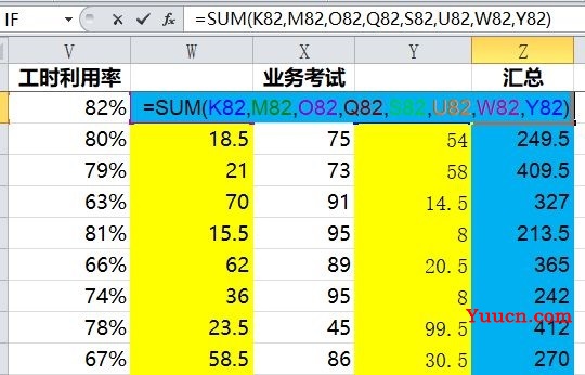 利用RANK函数进线员工绩效的排名管理