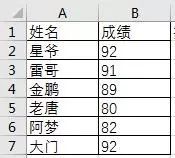 成绩排名,原来有4种方法!你是不是只知道Rank函数?