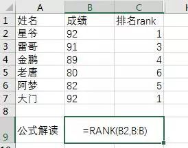 成绩排名,原来有4种方法!你是不是只知道Rank函数?