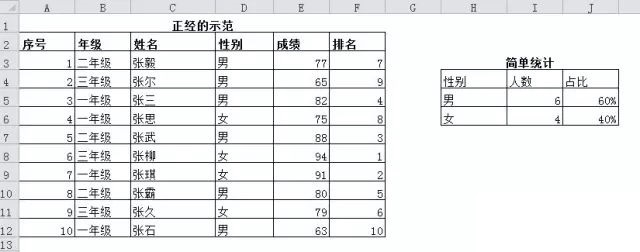 定制下拉列表框+函数RANK、COUNTIF使用方法