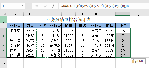 多列同时排名该咋弄?RANK函数的这个用法99%的人都不知道!