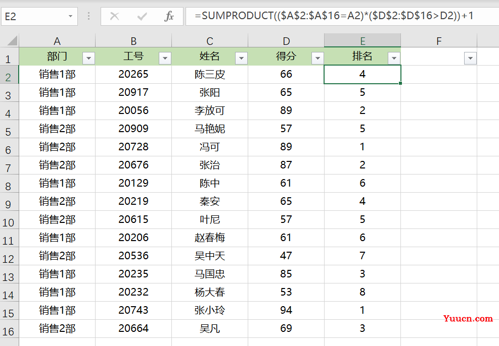 财务人必会的3个排名小技巧!