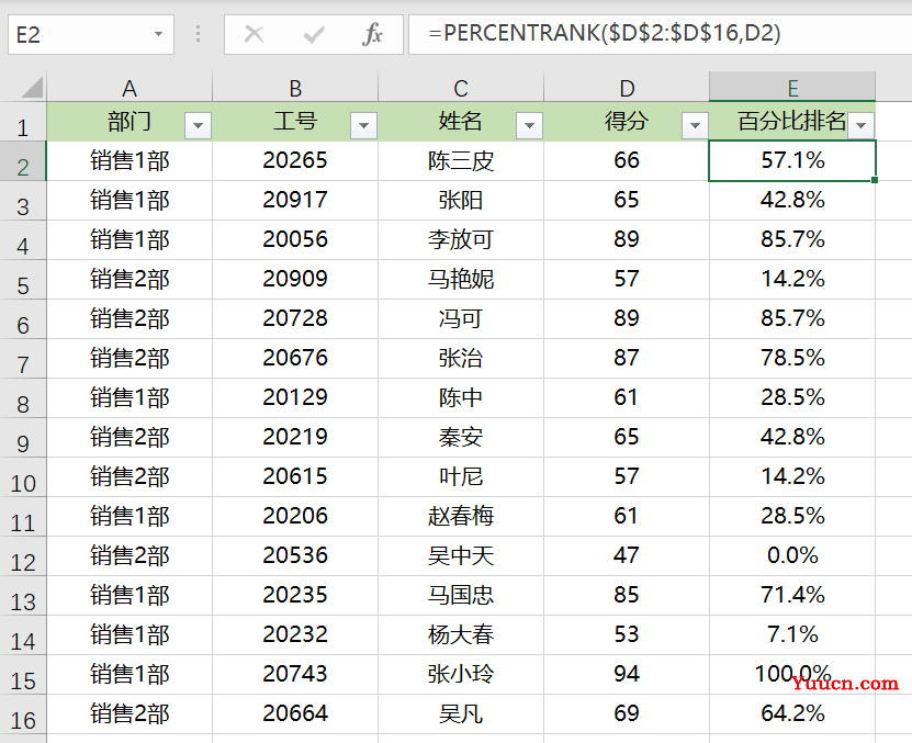 财务人必会的3个排名小技巧!