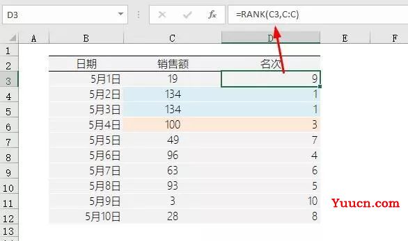 常用Excel排名公式大全,再不收藏就是你的错了!