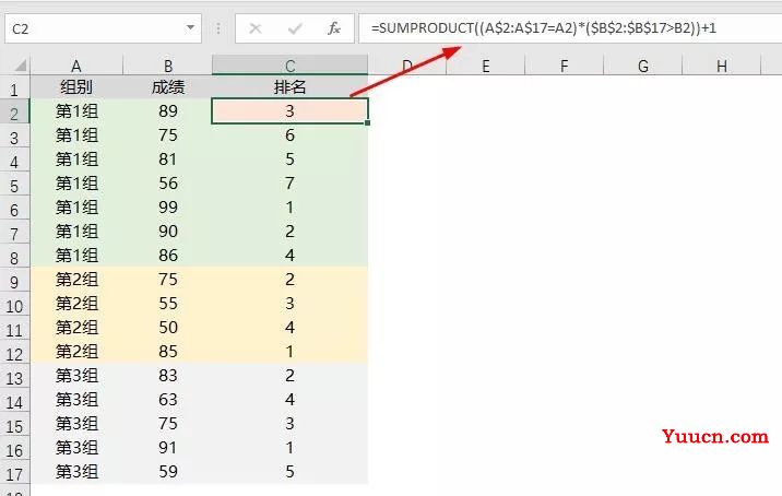 常用Excel排名公式大全,再不收藏就是你的错了!