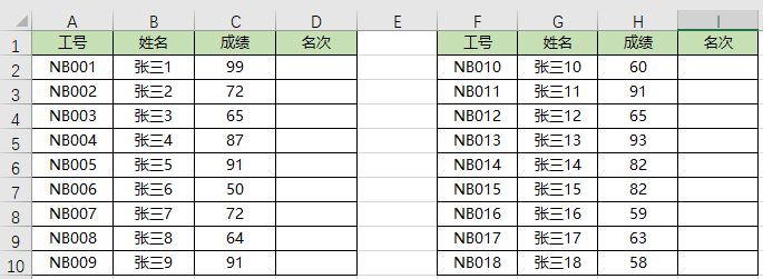 2分钟学会Excel中的RANK排名函数