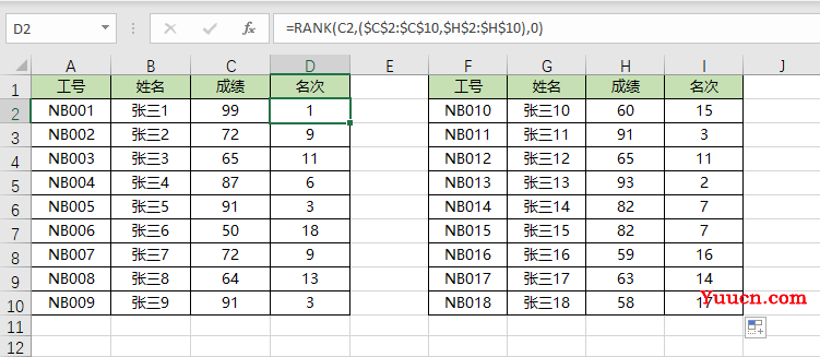 2分钟学会Excel中的RANK排名函数