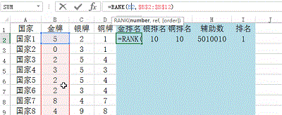 常用函数之RANK奥运会金牌榜排名