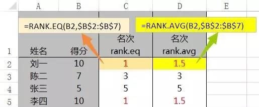 RANK用法介绍