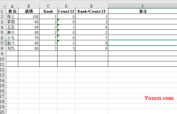 Excel 统计函数之Rank的6种经典用法