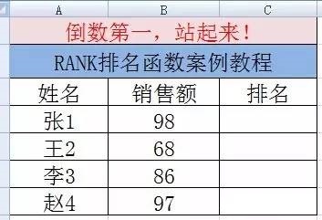 Excel 如何进行倒数排名?RANK排名函数使用详解!