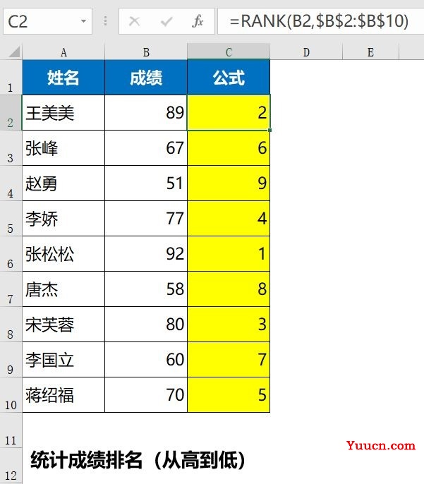 Excel统计排名函数rank