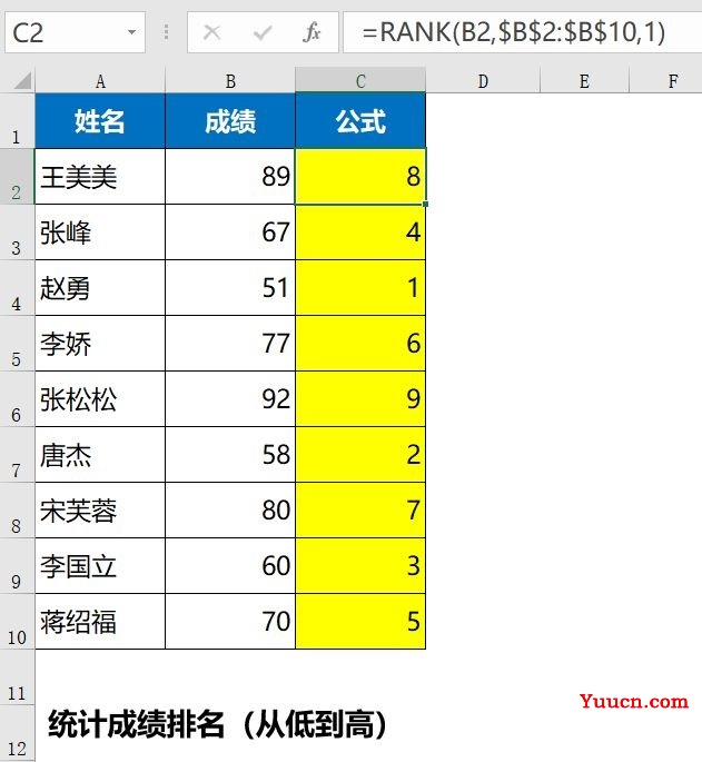 Excel统计排名函数rank