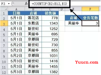 Excel玩转数据分析常用的43个函数!