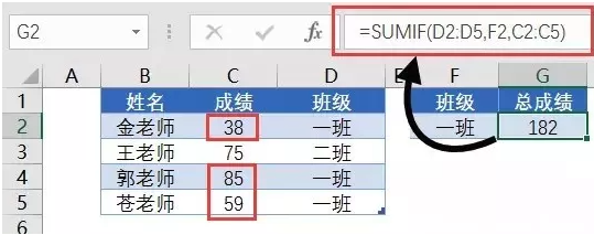 Excel玩转数据分析常用的43个函数!