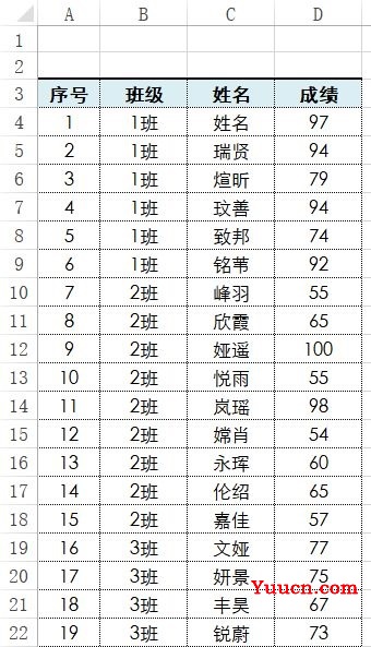 Excel之Rank函数:用公式排名.