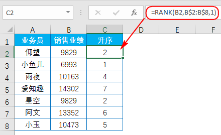 Excel教程:你会用函数RANK吗?