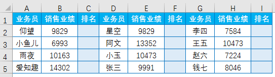 Excel教程:你会用函数RANK吗?