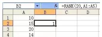 rank函数的使用方法