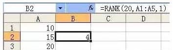 rank函数的使用方法