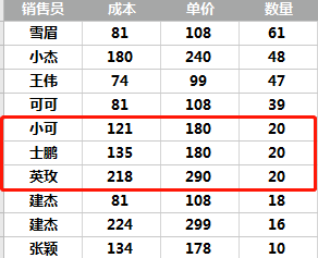 excel排序技巧:这些不同方式的排序方法你都会了么?