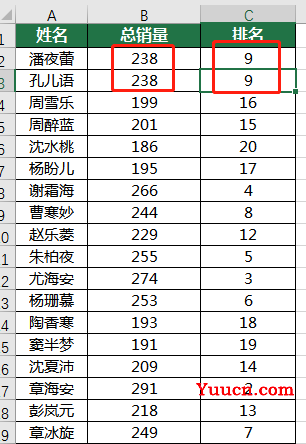 Excel的排名函数rank,不得不说好用