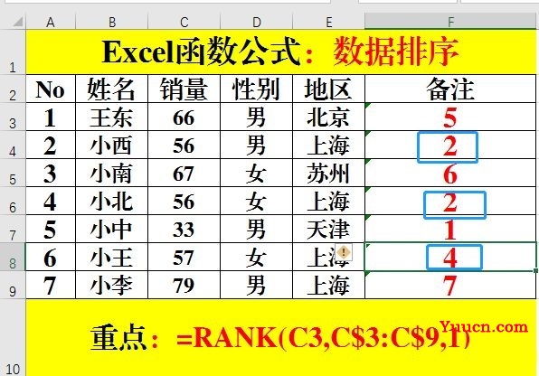 Excel中关于排序的那些事儿Rank和SUMPRODUCT函数.