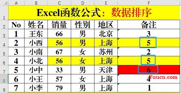 Excel中关于排序的那些事儿Rank和SUMPRODUCT函数.