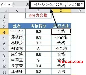 43个Excel函数,数据分析必备!