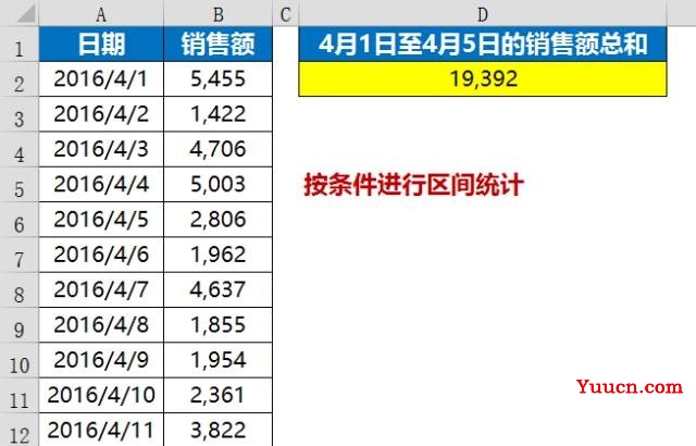 这些Excel函数公式5分钟搞定5小时的工作