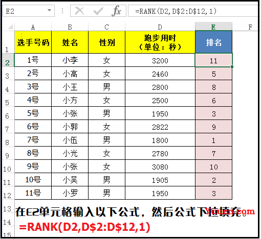 利用rank函数进行排名,原来这么好用