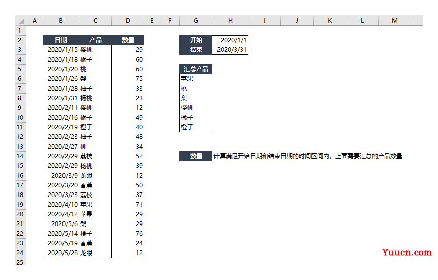 一个很实用的Excel技巧Sumifs函数的高级技巧