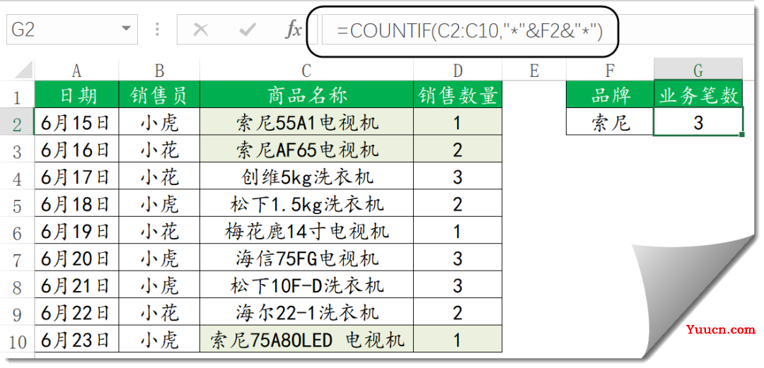 一组常用Excel函数公式,每天进步一点点