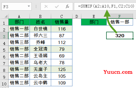 几个常用函数公式,五分钟就学会