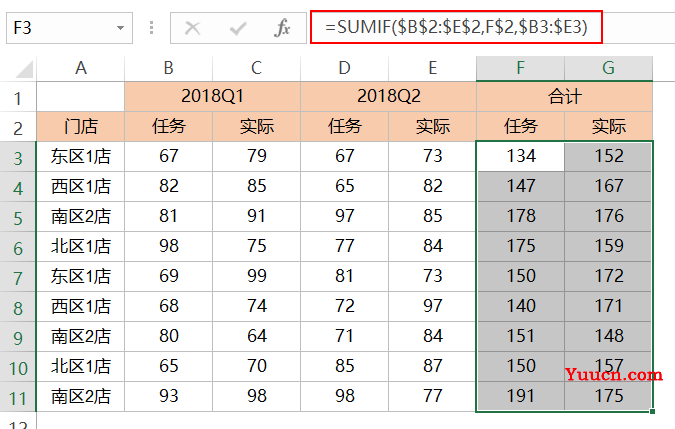 一个含金量超级高的SUMIF函数,新手必须得会