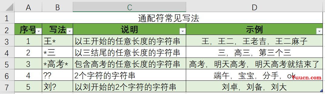 条件求和:sumif函数的通配符用法