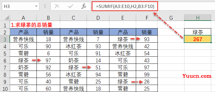 条件求和:sumif函数二维区域的用法