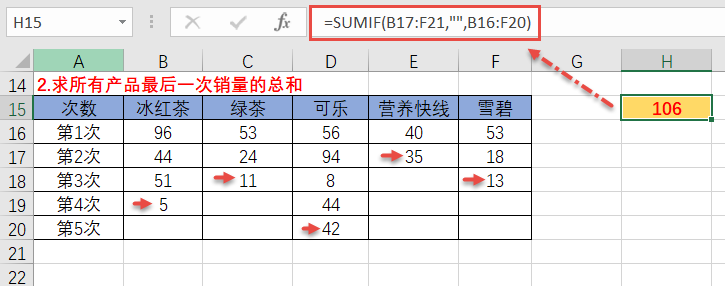 条件求和:sumif函数二维区域的用法