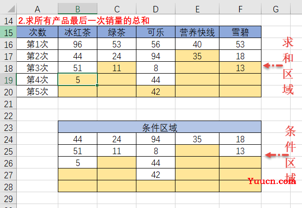 条件求和:sumif函数二维区域的用法