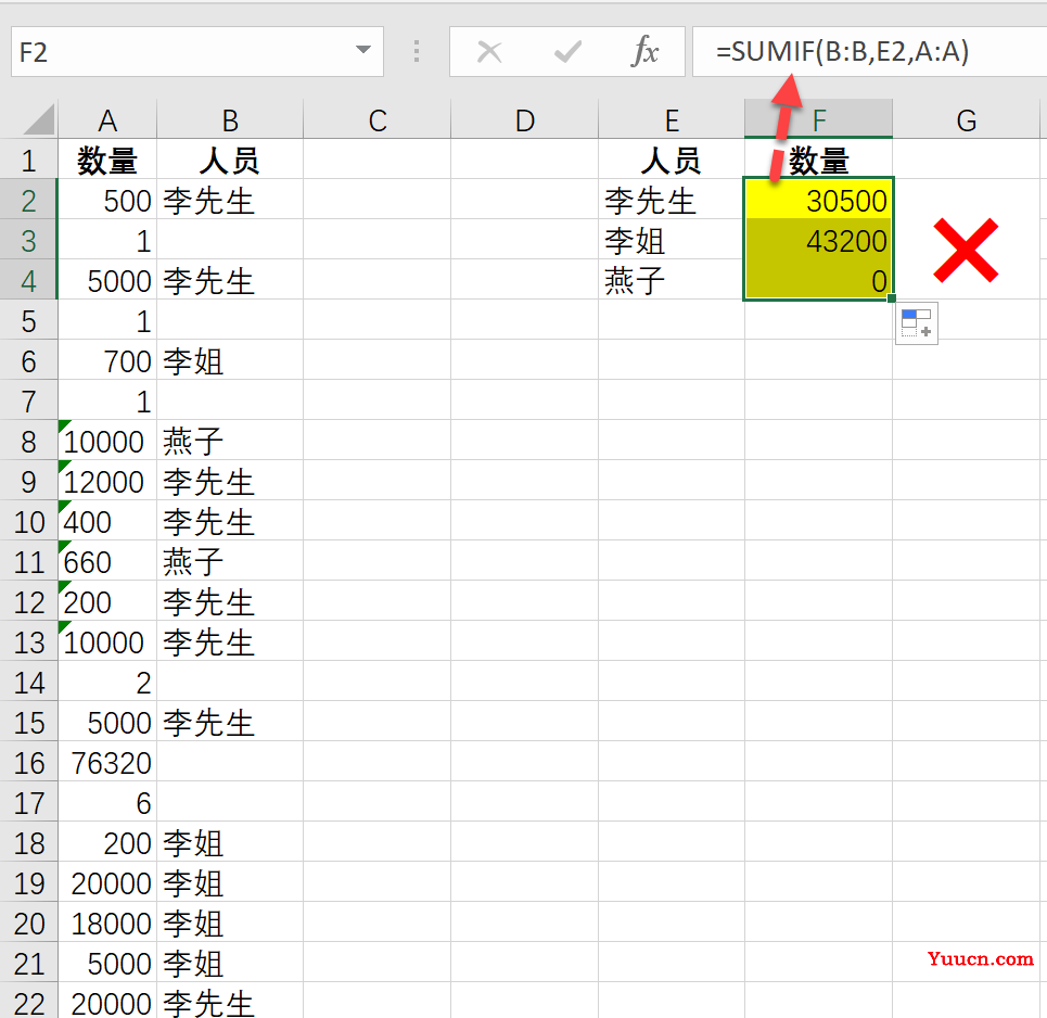 为什么SUMIF函数求和老出错?这3招让你轻松应对