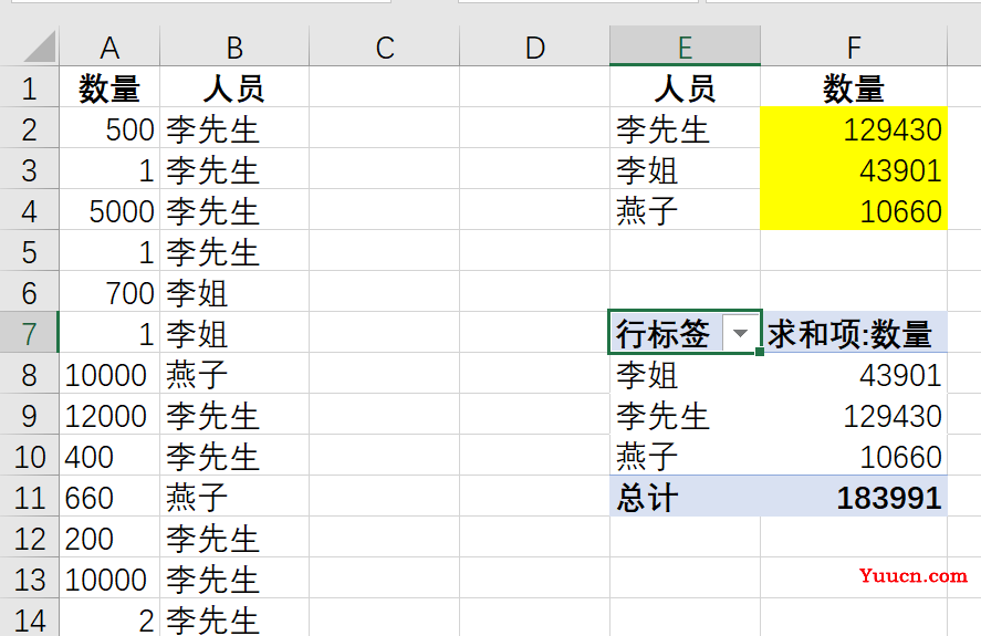 为什么SUMIF函数求和老出错?这3招让你轻松应对