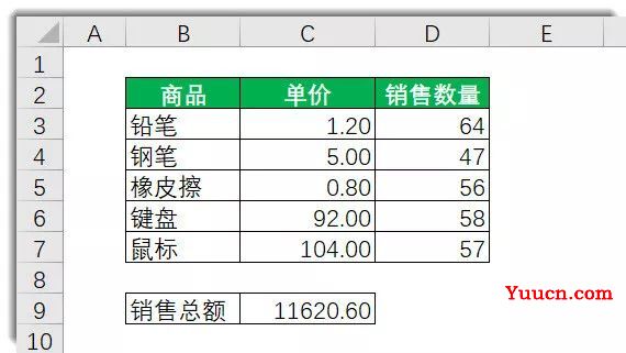 学Excel函数怎能不会SUMPRODUCT?