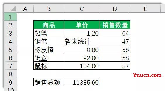 学Excel函数怎能不会SUMPRODUCT?