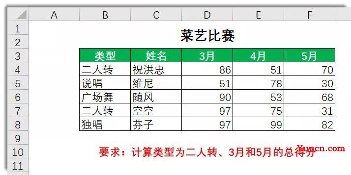 学Excel函数怎能不会SUMPRODUCT?