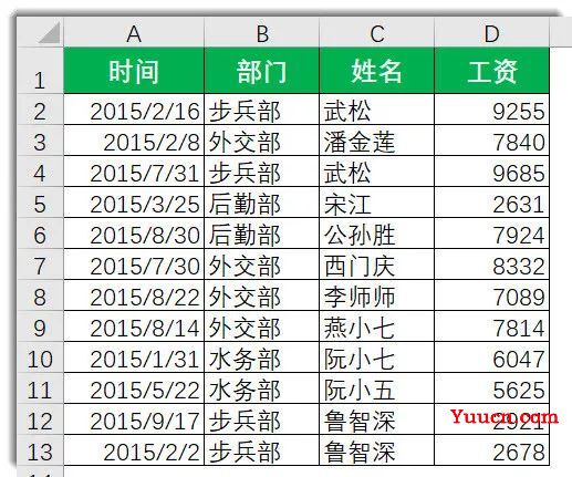 学Excel函数怎能不会SUMPRODUCT?