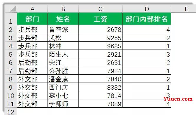 学Excel函数怎能不会SUMPRODUCT?