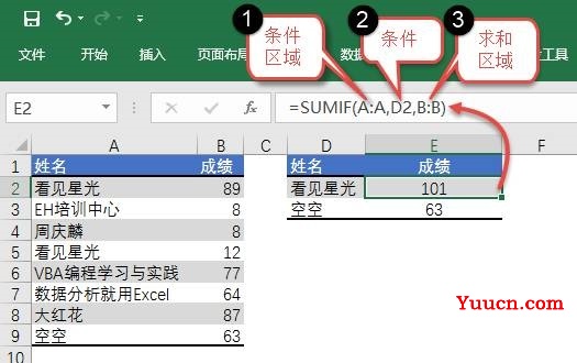 如果这仨函数都不会,就别再说会Excel了