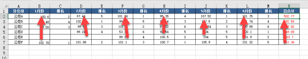 如何快随隔行求每月销量的总计?分享sumif函数的拓展玩法