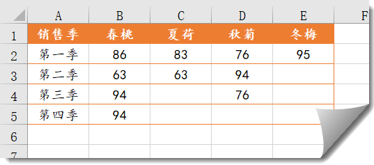 特殊条件求和,SUMIF函数也可以