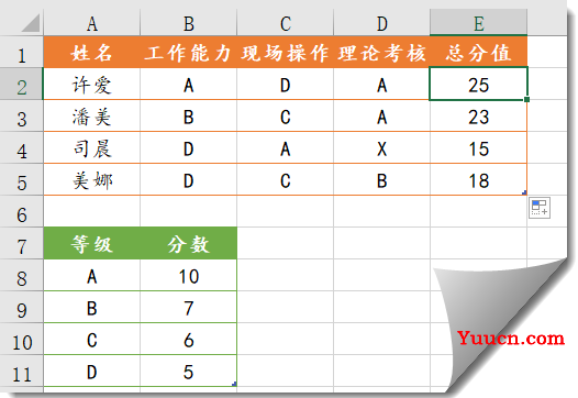 特殊条件求和,SUMIF函数,我来啦